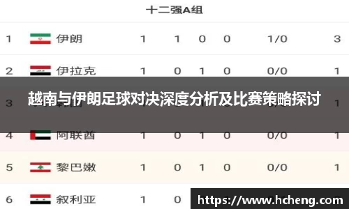 越南与伊朗足球对决深度分析及比赛策略探讨